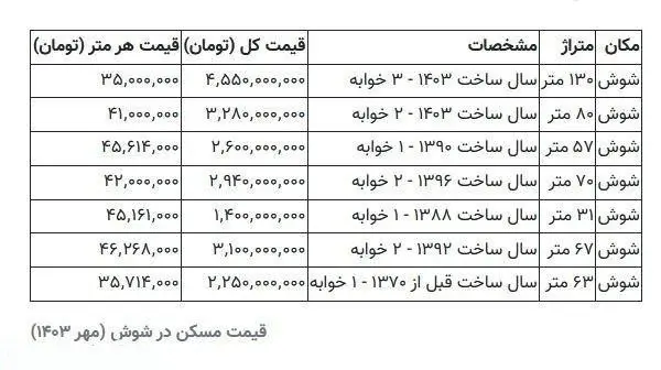 خانه بخرید