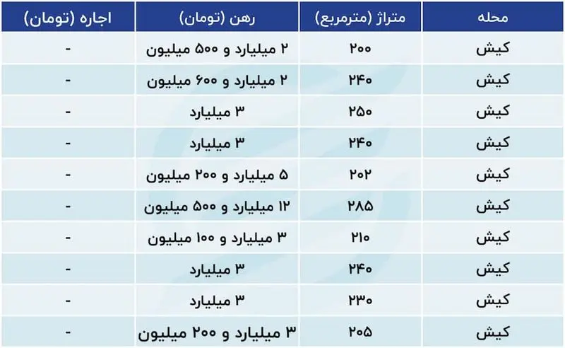 رهن و اجاره