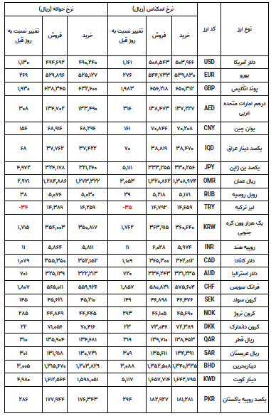 ارز مرکز مبادله‌