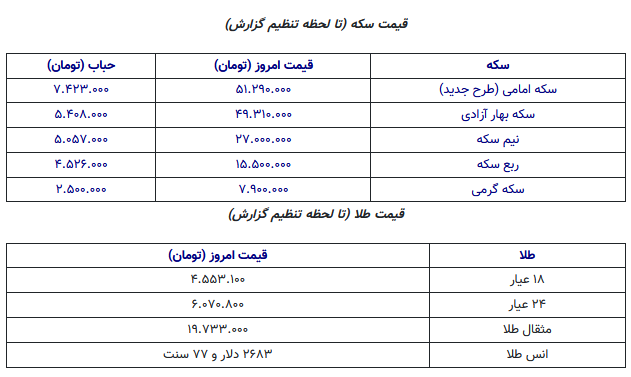 قیمت سکه