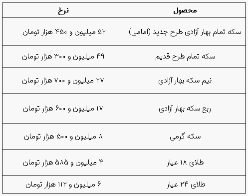 سکه و طلا