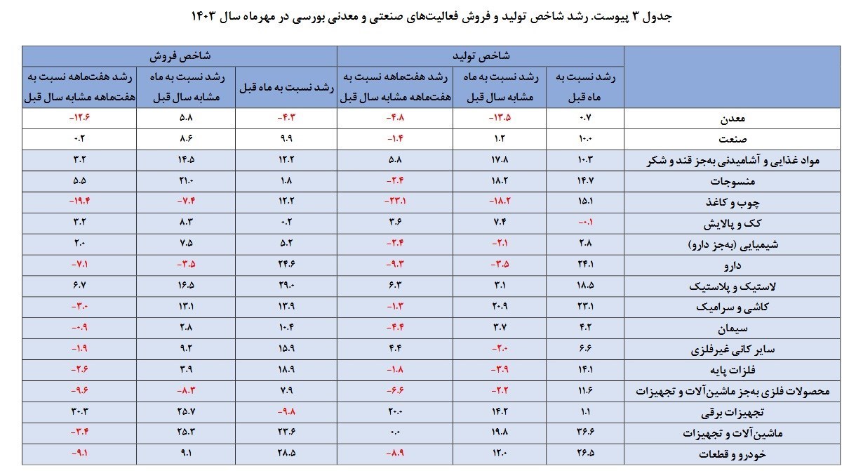 تولید و فروش 