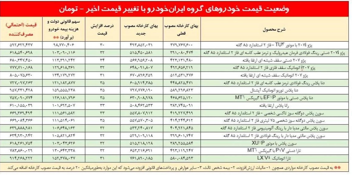 افزایش قیمت خودرو