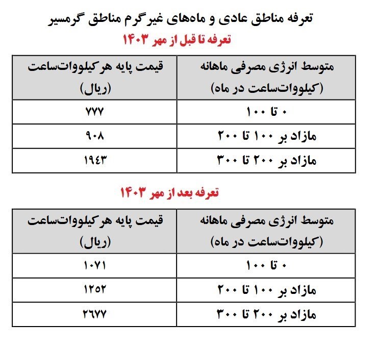 تعرفه برق خانگی