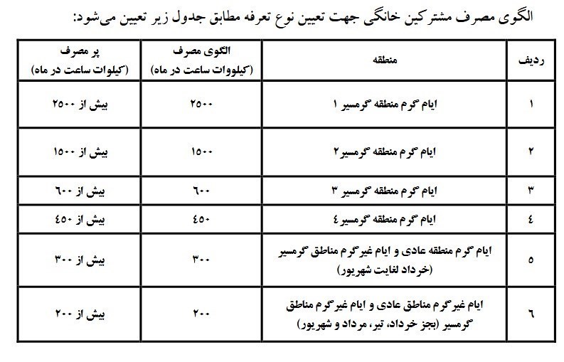 تعرفه برق خانگی