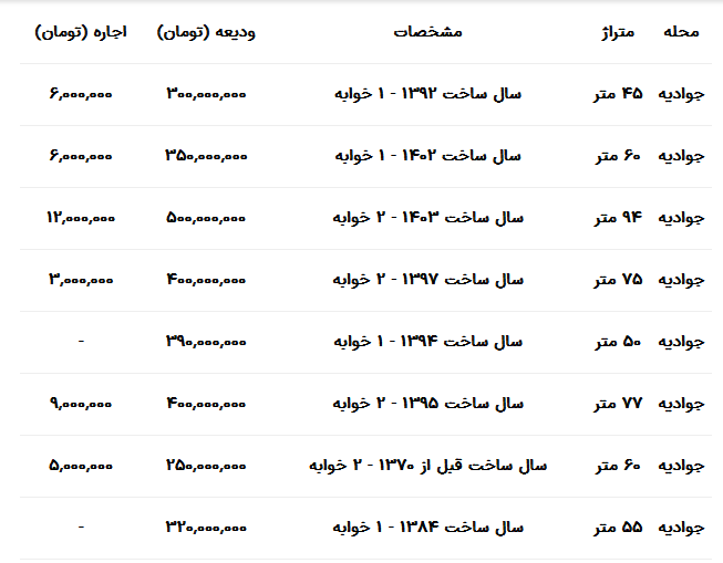 رهن و اجاره