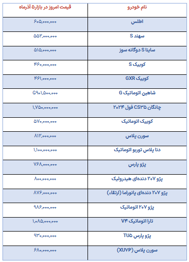 بازار خودرو