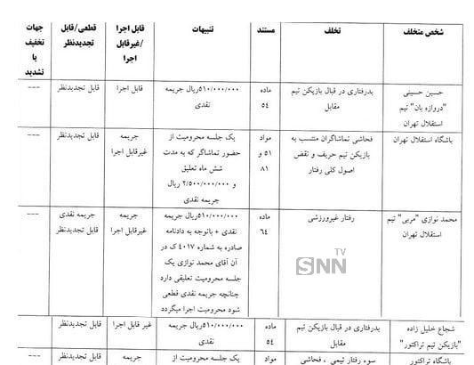 احکام انضباطی بازی استقلال و تراکتور