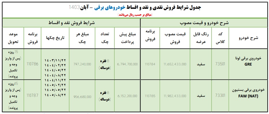 ایران خودرو