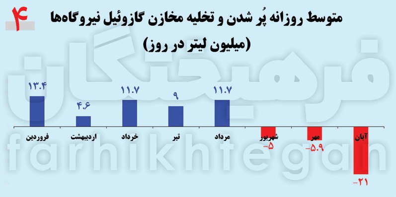 خاموشی‌ های پاییزی برق