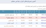 زمین لرزه‌ای به بزرگی ۴ بوشهر را لرزاند