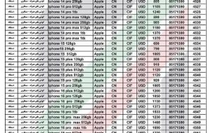 ارزش گمرکی آیفون مسافری اعلام شد