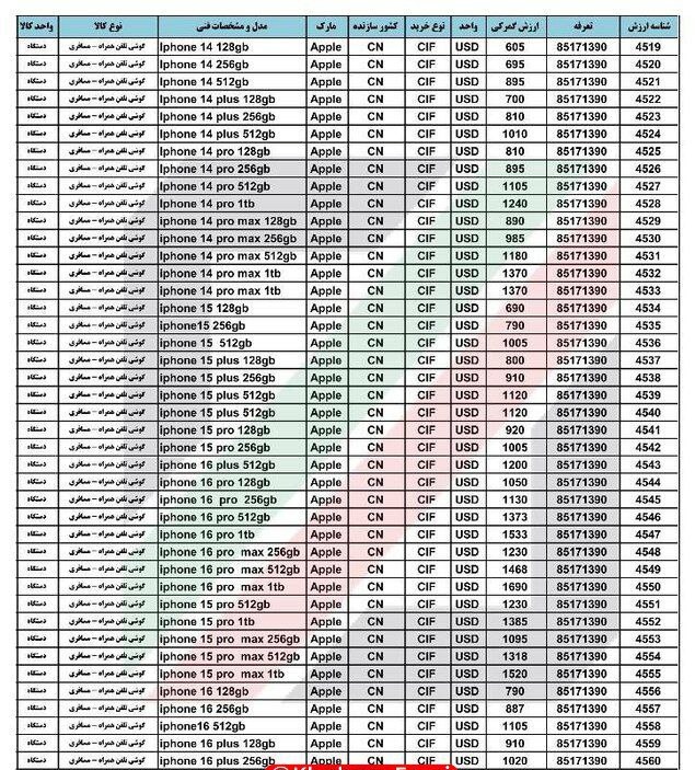 ارزش گمرکی آیفون مسافری اعلام شد