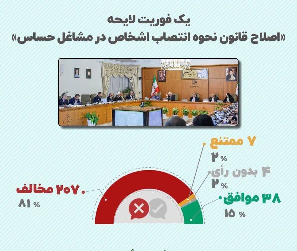 تغییر قانون مشاغل حساس