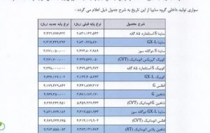 باورکردنی نیست؛ دولت همه چیز را دستوری گران میکند/ “خودرو” شبانه گران شد !