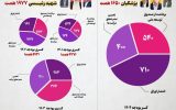 محاسبه عوامانه همتی درباره کسری بودجه