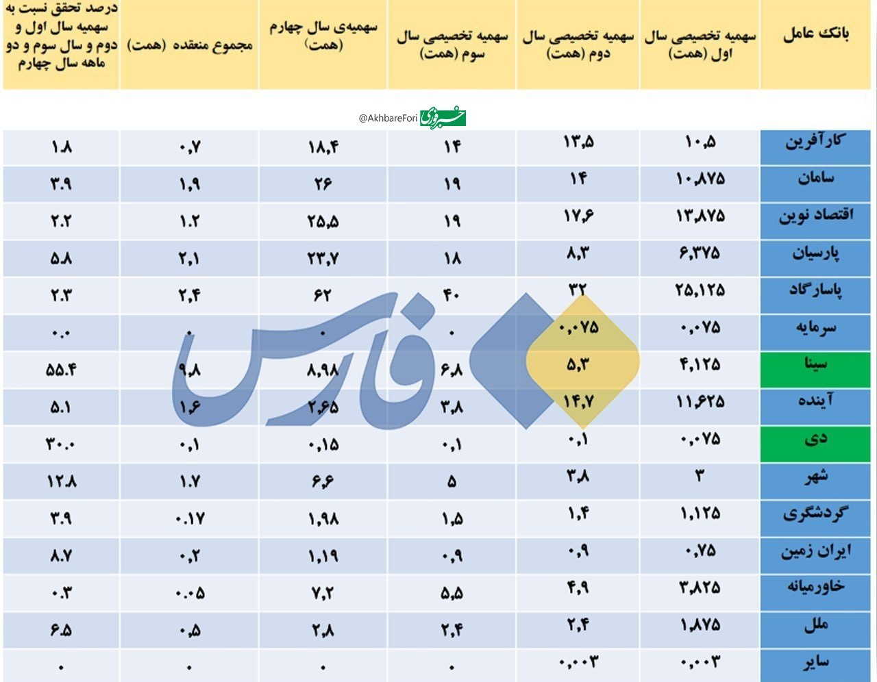 کارمندان