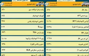 قیمت خودرو امروز ۲۱ آبان ۱۴۰۳