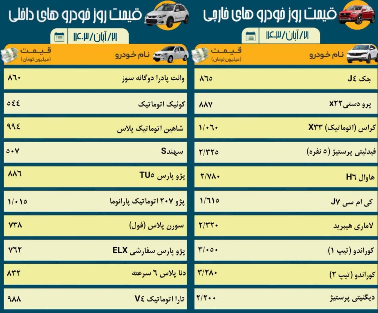 قیمت خودرو