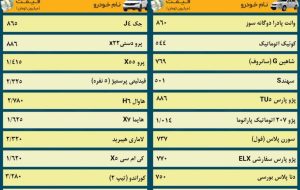 قیمت خودرو امروز ۲۲ آبان ۱۴۰۳