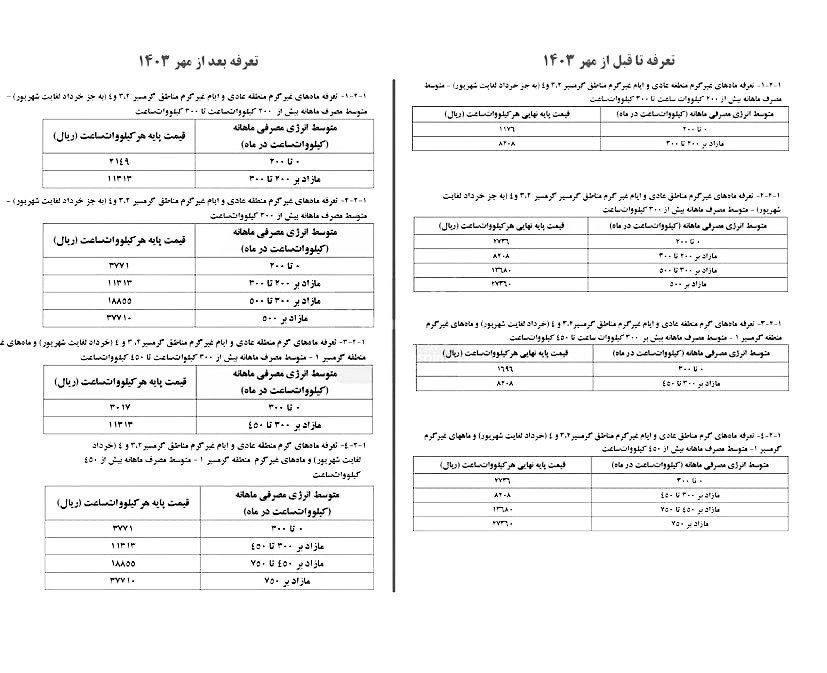 تعرفه برق خانگی