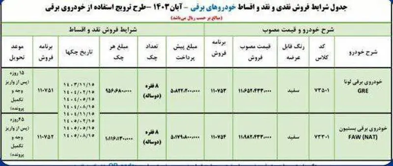 ایران خودرو