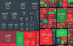 ریزش شاخص بورس در آخرین روز کاری