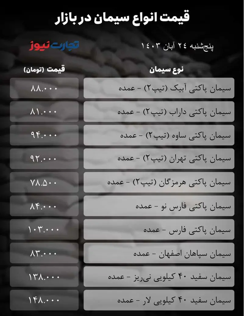 قیمت سیمان