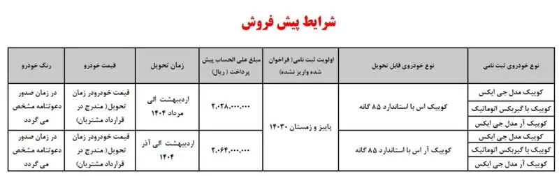 خودروسازی سایپا