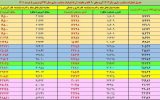 جدول متناسب‌سازی حقوق بازنشستگان کشوری