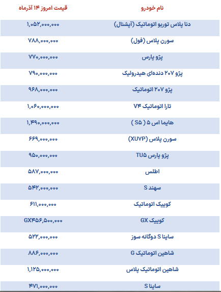 قیمت خودرو