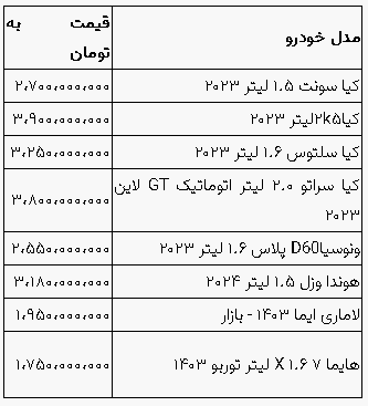 قیمت خودرو