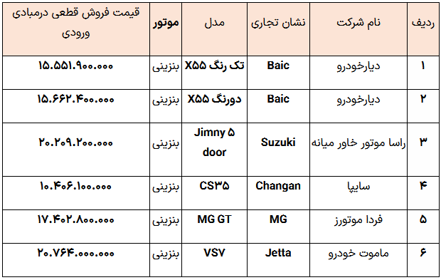 خودروهای وارداتی