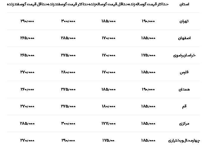 دام زنده