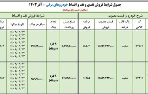 طرح جدید ایران خودرو برای فروش فوری ۲ خودروی برقی