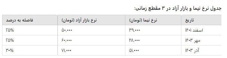  دلار نیما و آزاد 