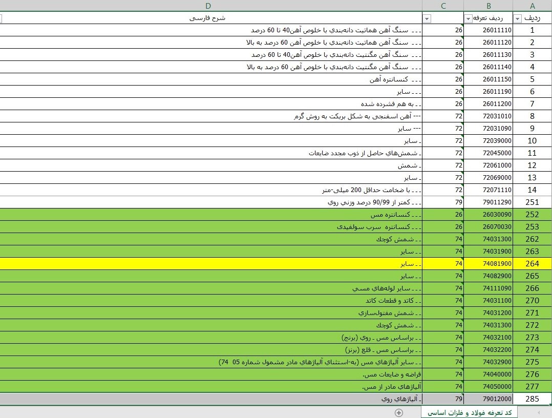 صادرات فولاد