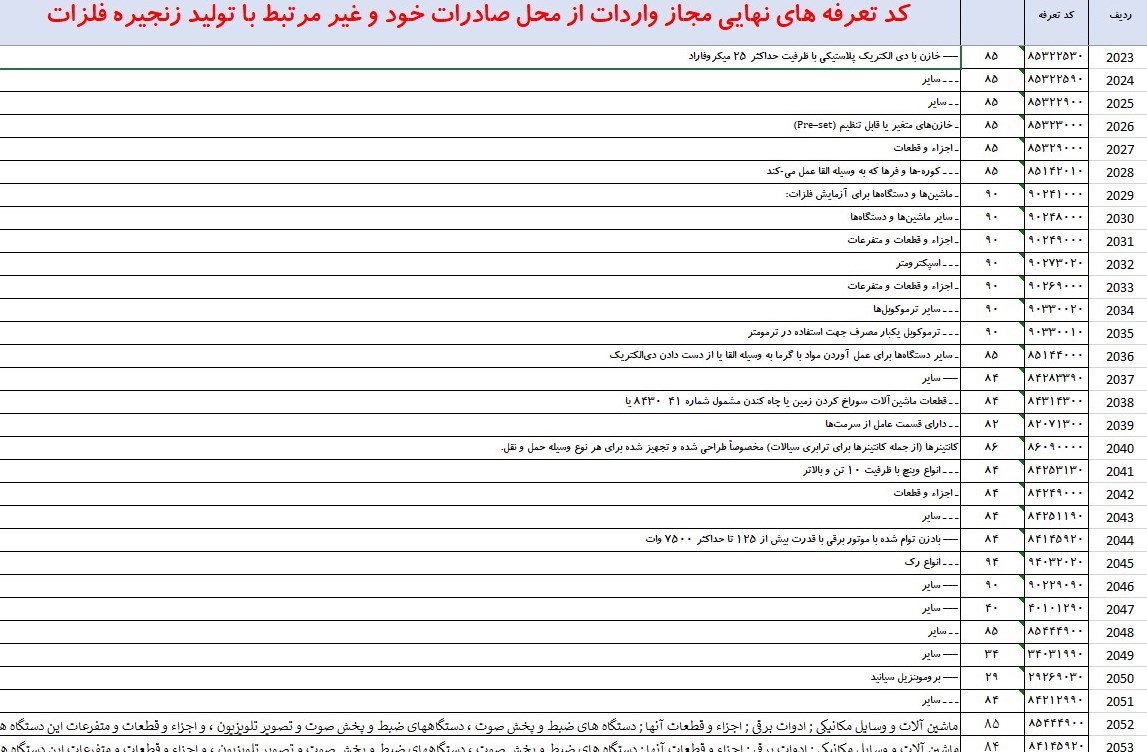 صادرات فولاد