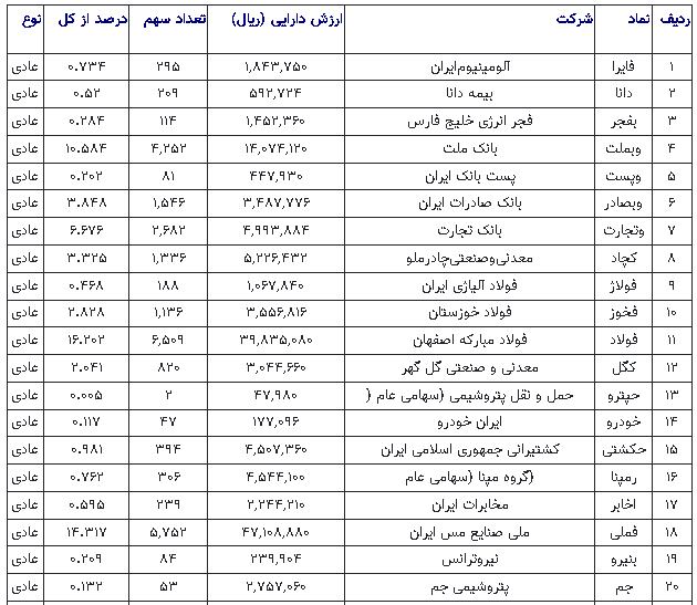 قیمت سهام عدالت 