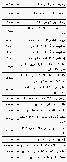 قیمت خودرو