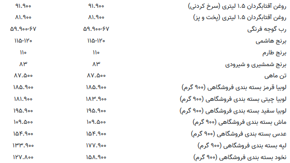 کالاهای اساسی