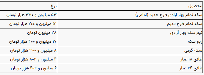 بازار آزاد