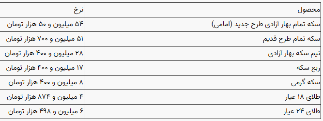 بازار آزاد