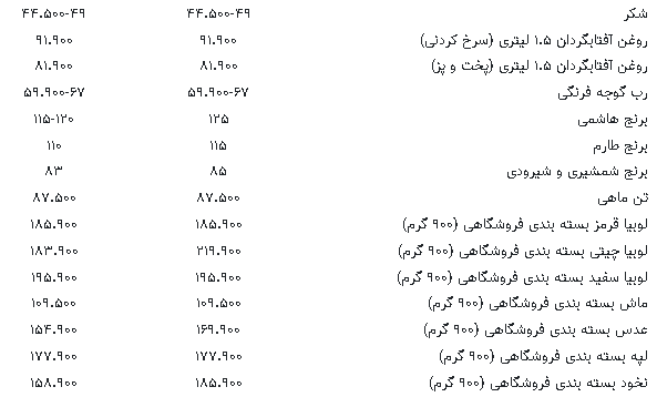 کالاهای اساسی