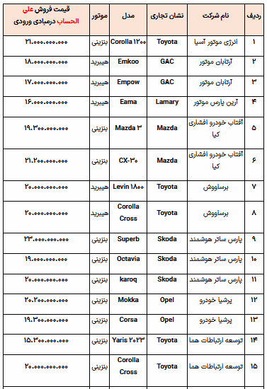 خودروهای وارداتی