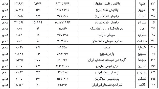 قیمت سهام عدالت 