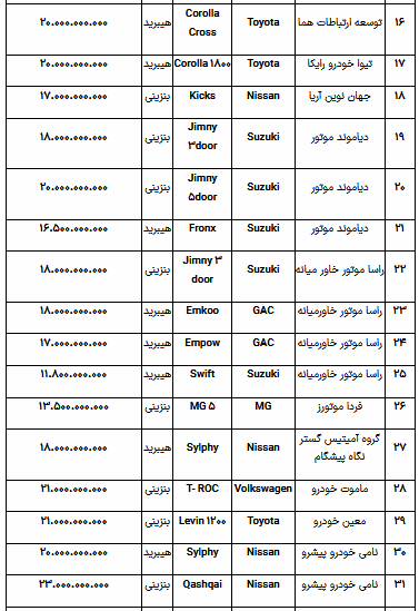 خودروهای وارداتی