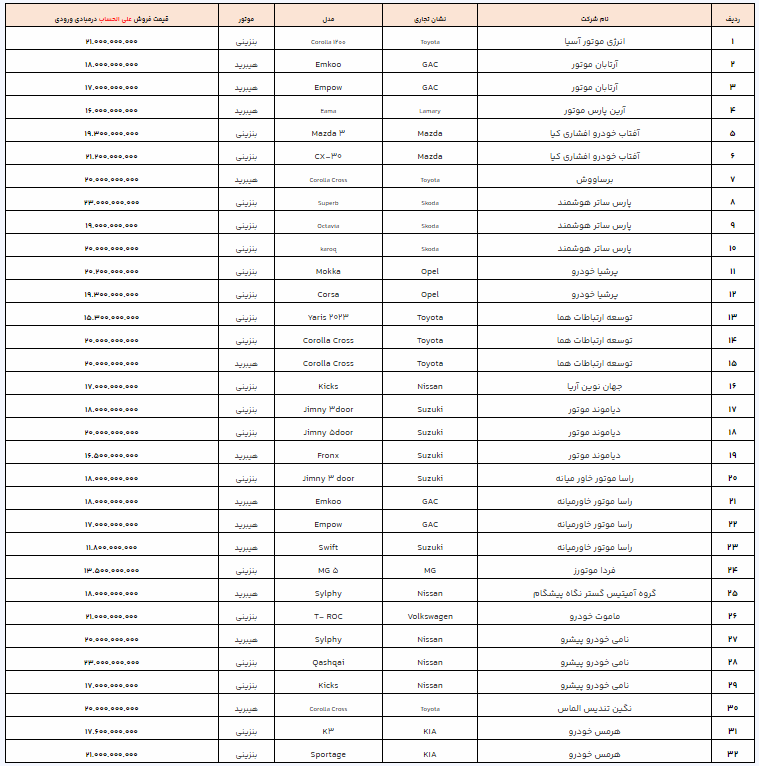 خودروهای وارداتی