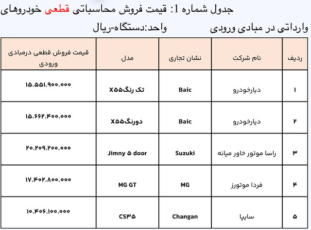 خودروی وارداتی