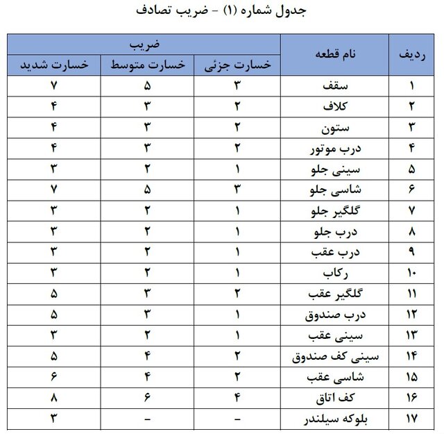 پرداخت خسارت